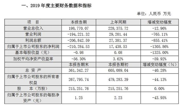 遊戲日報：騰訊發布21個寶可項目招聘崗位；網易代理黎明殺機亞服