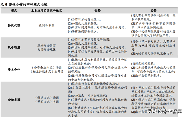 保险行业专题研究：中国人身险银保渠道发展分析