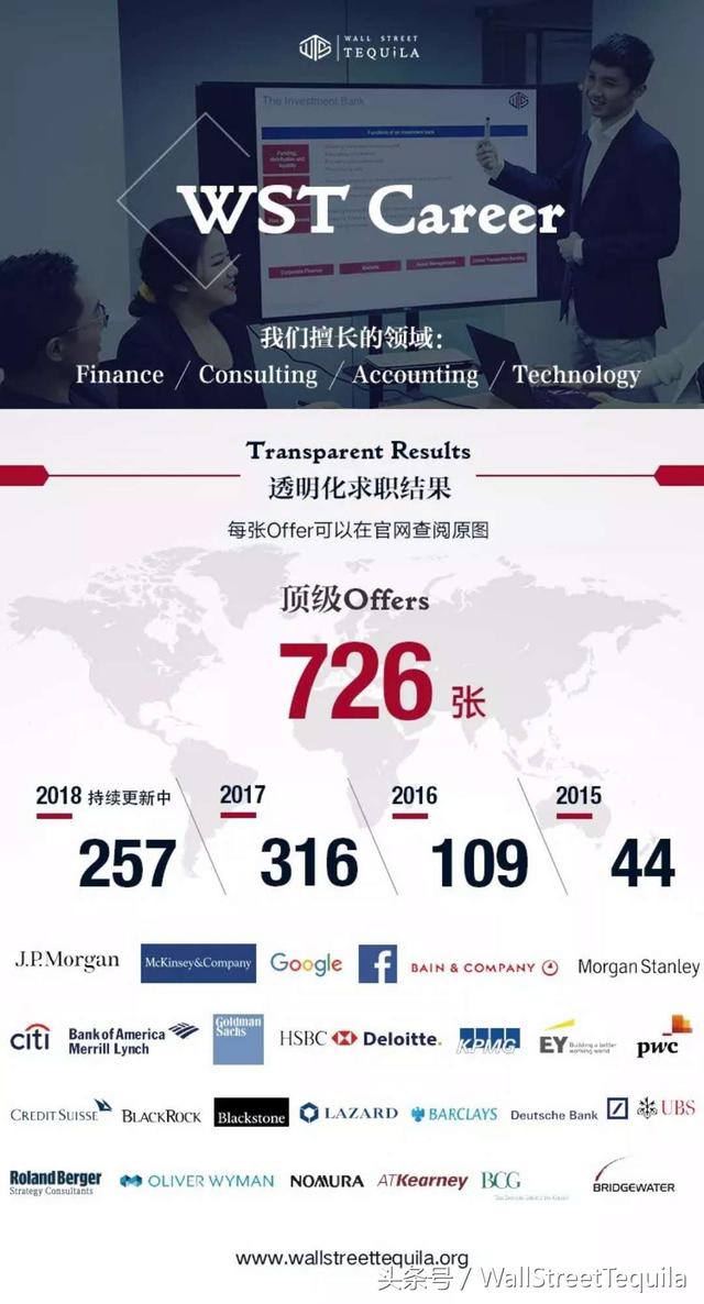 中金内部目标校名单公布！你的学校在内吗？