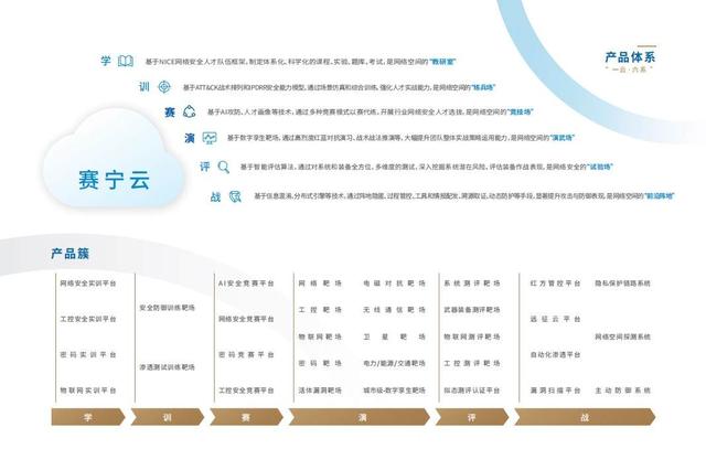 36氪首发｜「赛宁网安」完成2亿元C轮融资，目标成为网络靶场全球第一品牌