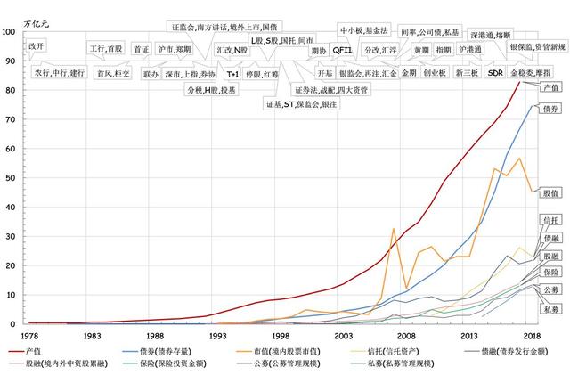 朱雲來回顧改革開放：28年，中國資本市場如何實現從無到有的質變