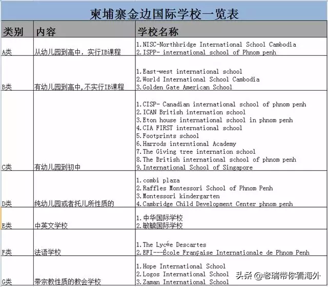 柬埔寨太穷？论当地新中产阶层的真实消费实力