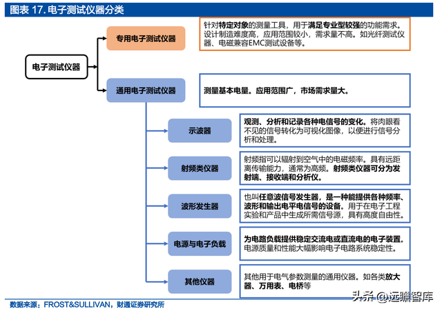 面向千亿蓝海，普源精电-U：十年磨一剑，自研芯片终成利器