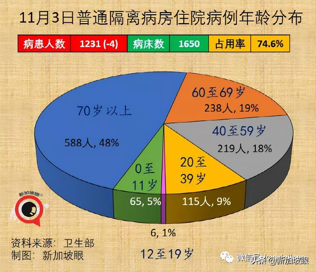 社区7天平均传播率半月来首次低于1，专家认为疫情尚未稳定