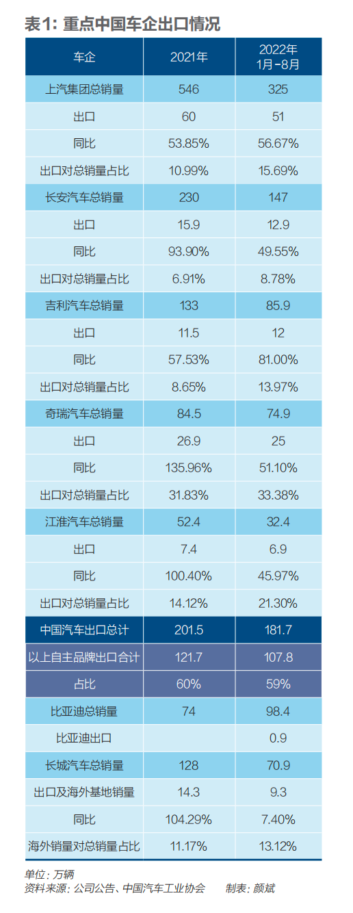 中国汽车出口激增可持续吗？