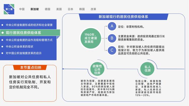 图解《住房的未来》，详细讲述全球公积金制度研究与中国借鉴