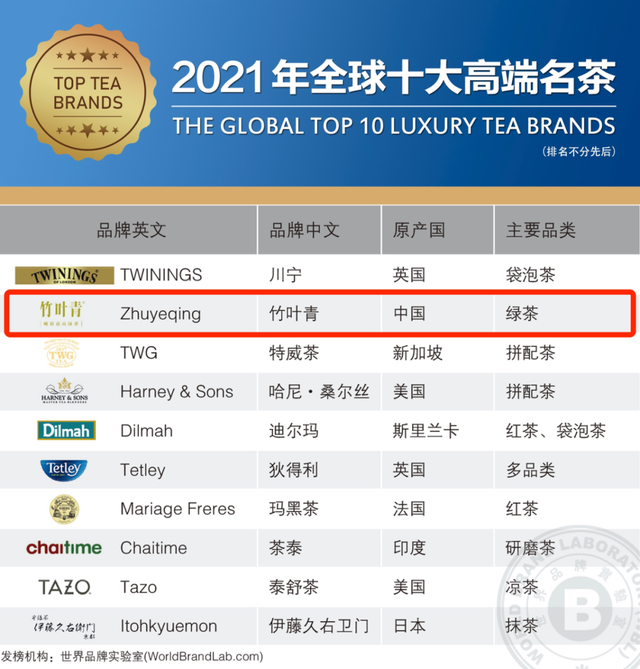 春茶啓新，這個品牌憑何上榜全球十大高端名茶？