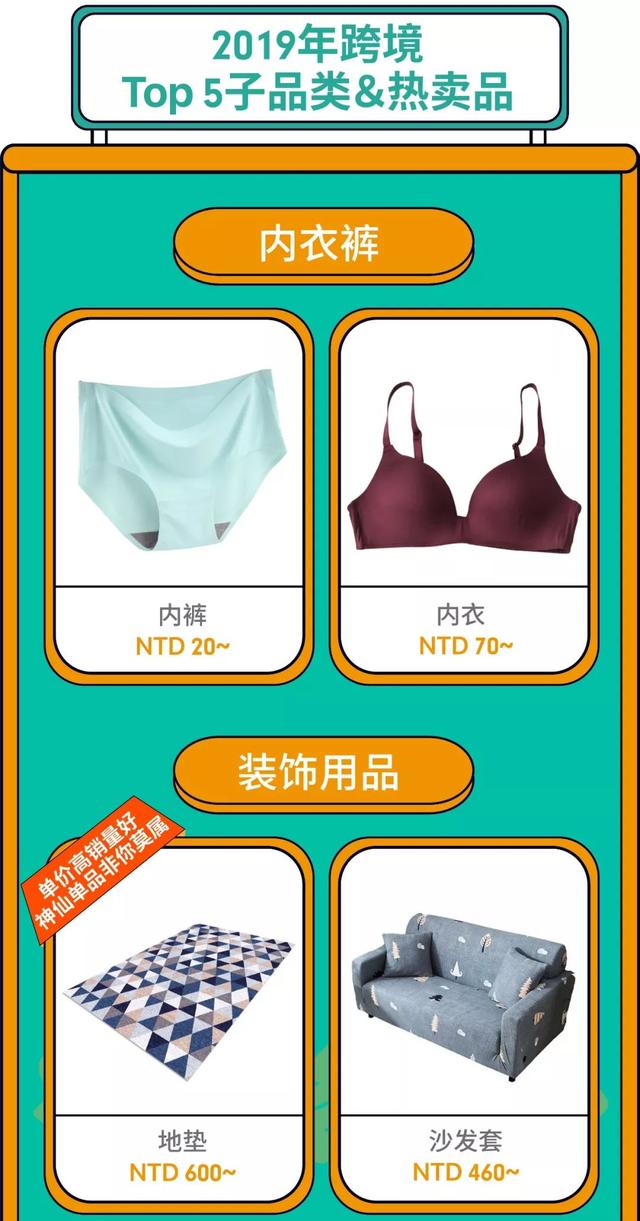 Shopee2019热卖品榜单出炉：印尼、马来、台湾市场