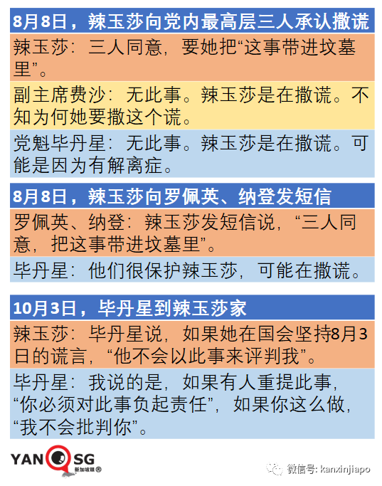 反对党领袖涉嫌作伪证、主导议员继续撒谎，调查团建议移交司法