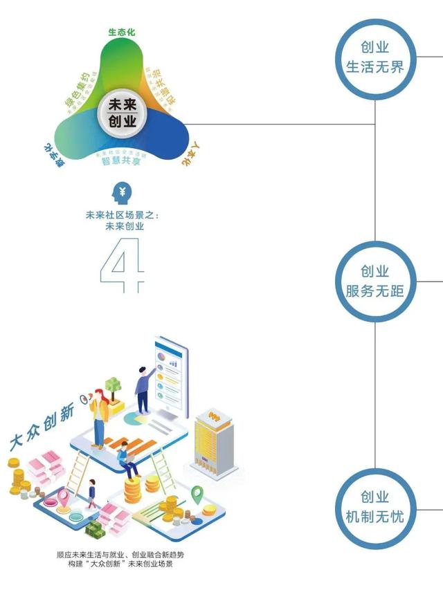 國內幾乎所有的“未來社區”，都有這兩個問題