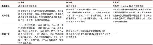 ETF通名单预测及后续影响