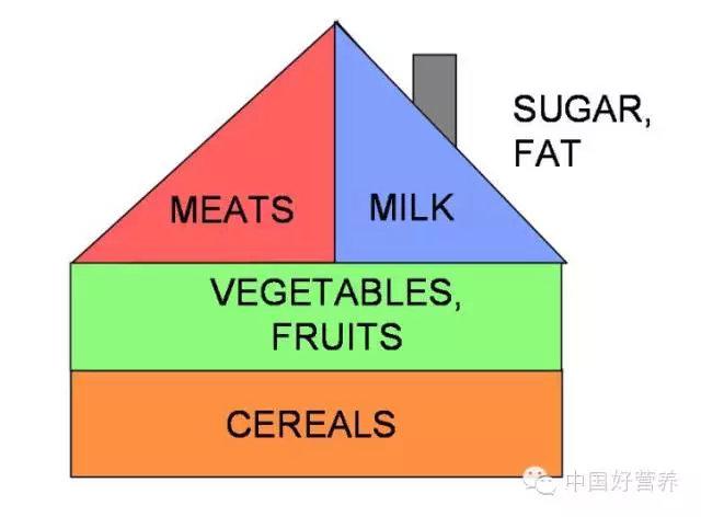 膳食指南，带你看看世界各国的智慧和脑洞