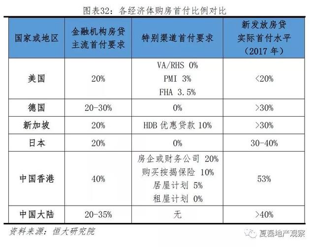 美國百年房地産運行與住房制度啓示錄（上）