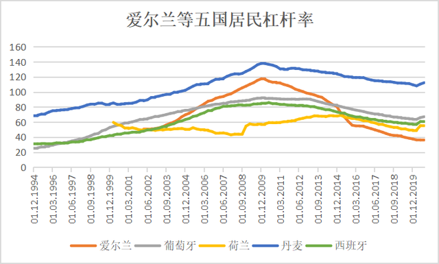 中国居民杠杆率在世界上处于什么水平？