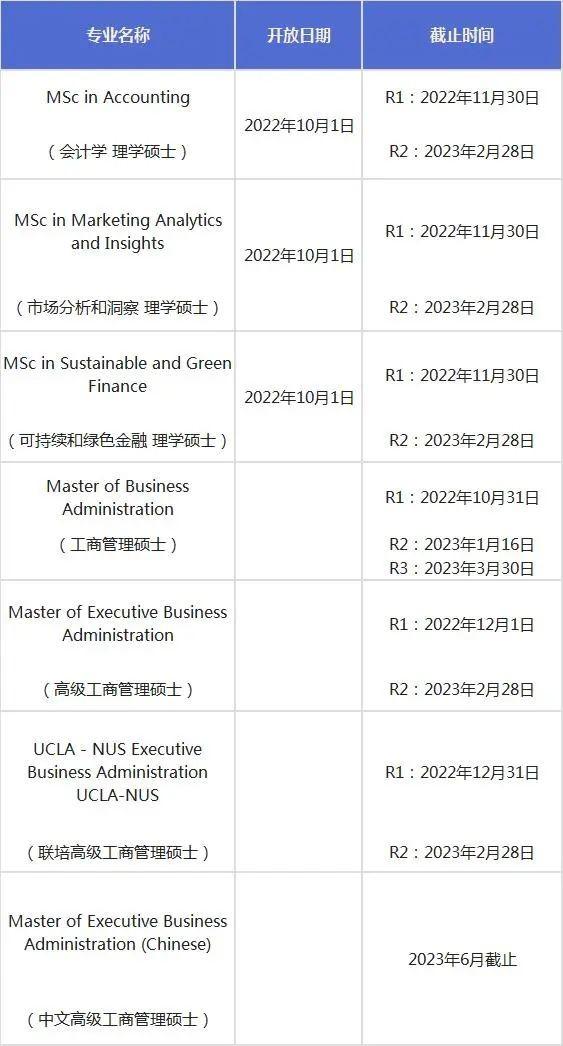 2023Fall新加坡前三公立大学，申请截止日期来咯