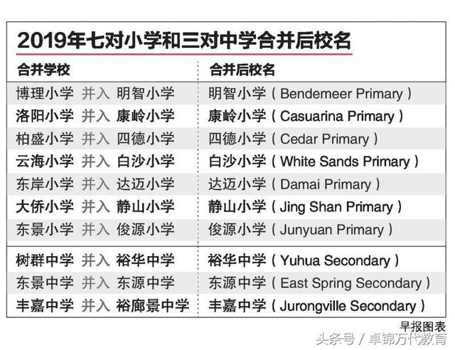 后年合并各校名字公布 新加坡92年历史树群中学校名不保留