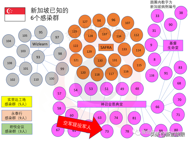 新加坡昨通报现役军人、安老院护理员确诊