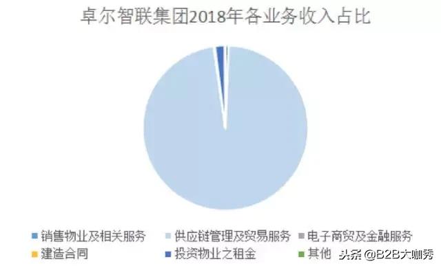 卓尔智联联席CEO齐志平：蓝海静待弄潮儿