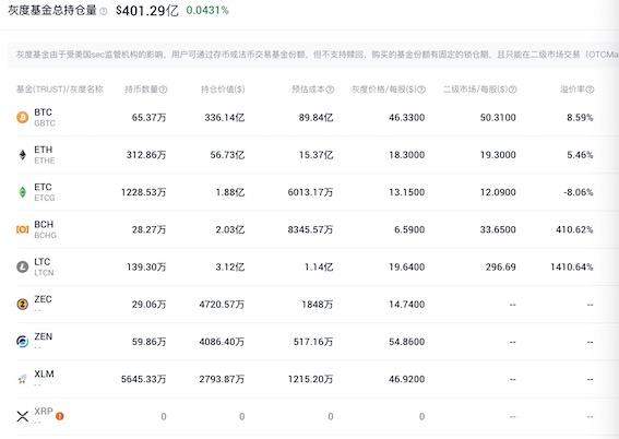 比特币从3800到5万美元，11个月疯狂反弹1200%