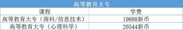 2022年詹姆斯库克大学新加坡校区招生计划