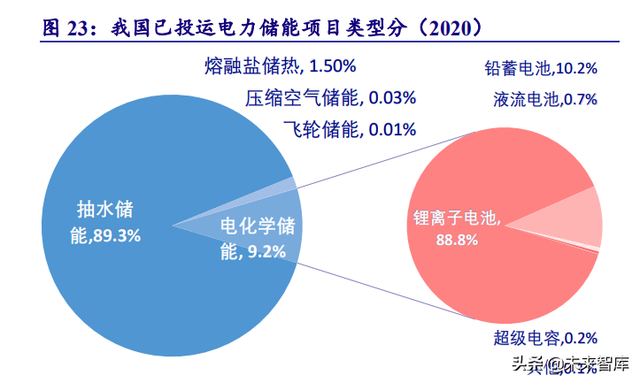 電力系統及電網産業深度研究：“四維”掘金新型電力系統