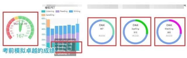 0基础到PET优秀，孩子需要系统化学习，为什么？