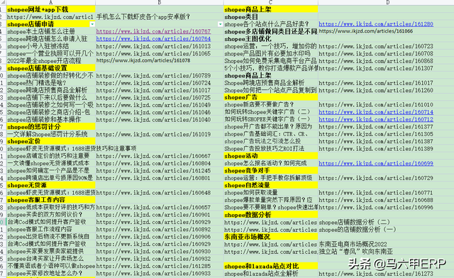 東南亞地區：2022年值得關注的10大趨勢