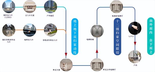 万科、华润、保利、绿城、金地，已经在这方面卷起来了...