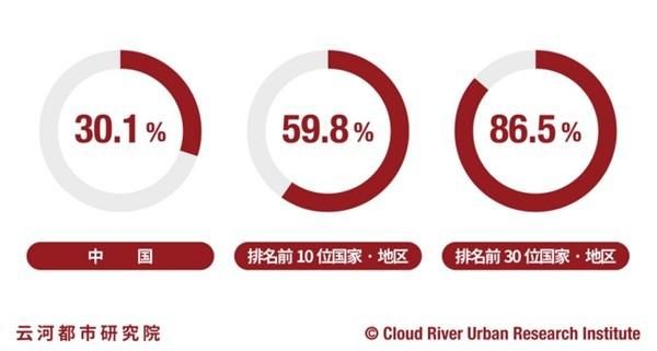 解析2020年中国城市集装箱港口便利性排行榜