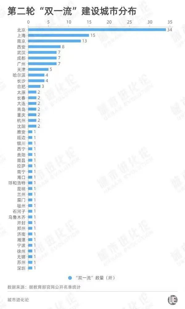 一所大学，撬动新硅谷，再造一个湾区