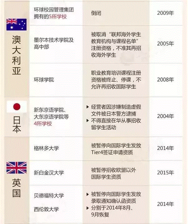 這16個國家的88所防不勝防的野雞大學