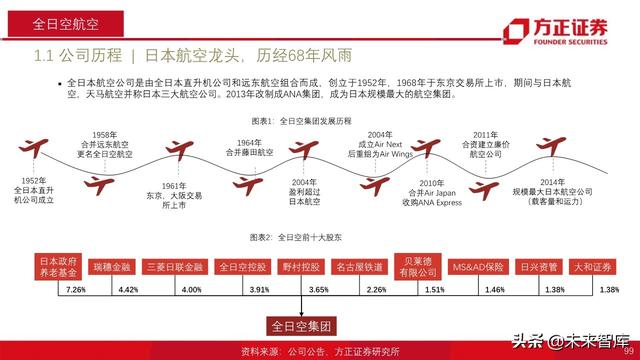 航空产业深度报告：全球航空巨头启示录之亚太篇