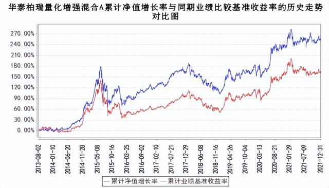 跟着华泰女神田汉卿学习量化投资