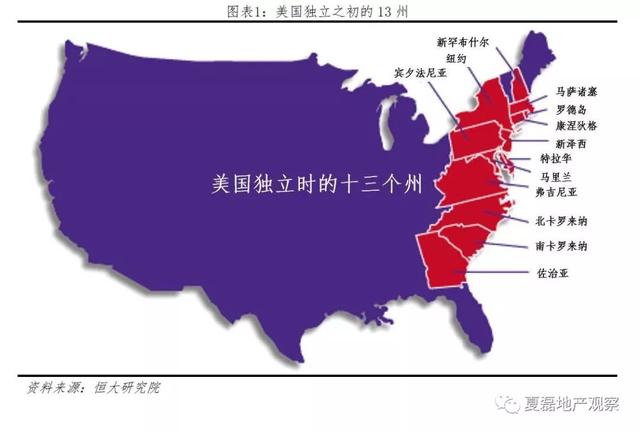 美國百年房地産運行與住房制度啓示錄（上）