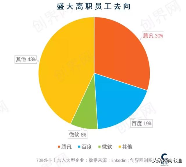 30岁成为中国最年轻首富，马化腾马云是他小弟，现在却消失了