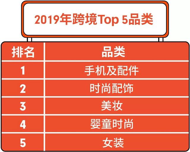 Shopee2019热卖品榜单出炉：印尼、马来、台湾市场