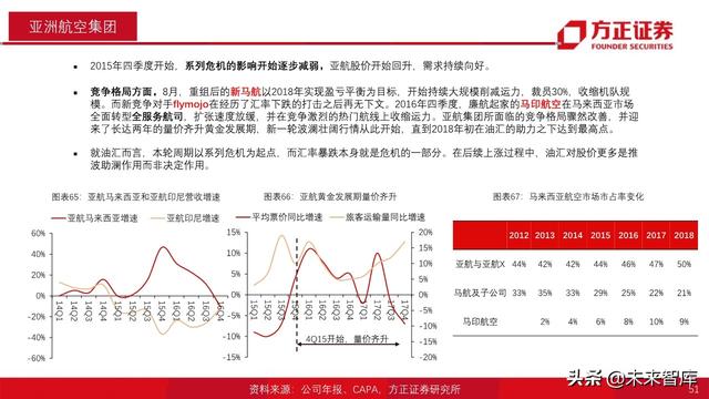 航空产业深度报告：全球航空巨头启示录之亚太篇