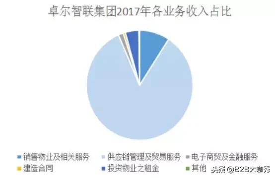 卓尔智联联席CEO齐志平：蓝海静待弄潮儿