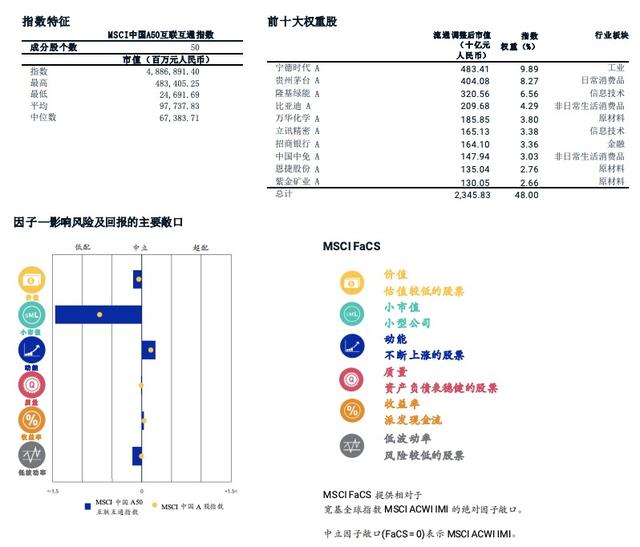 MSCI中国A50指数推出一周年，超额收益显现