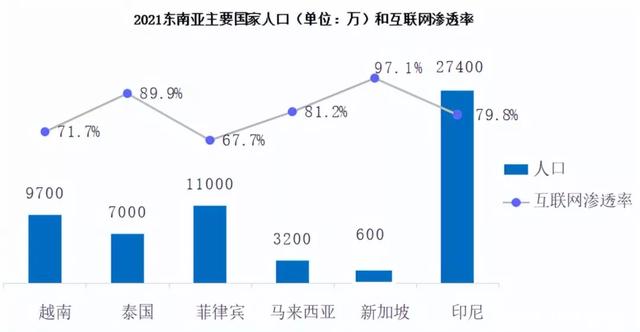 从歌手到平台，为何今年都想着“出海”东南亚？