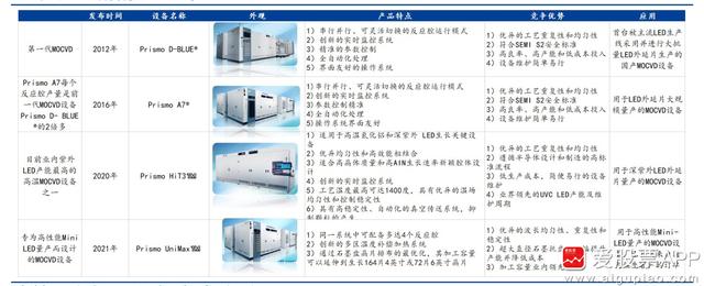 大基金二期入主，中微公司凭什么？