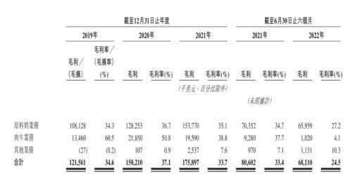 国内养奶牛最专业的公司要IPO了，老板却不是中国人