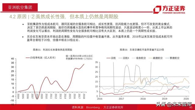 航空产业深度报告：全球航空巨头启示录之亚太篇