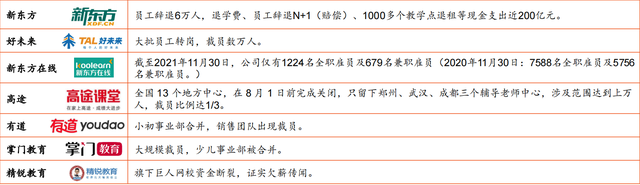 教培股价乍暖还寒：“双减”与疫情下 产业能否迎来底部反转时机？