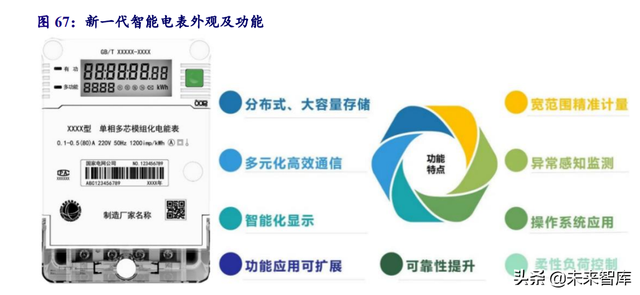 电力系统及电网产业深度研究：“四维”掘金新型电力系统