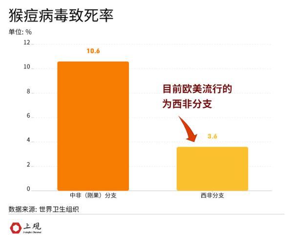 三大詭異點，爲什麽說這次的猴痘疫情“非典型”？