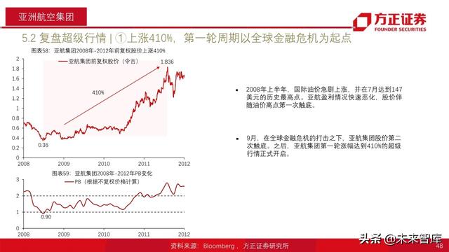 航空产业深度报告：全球航空巨头启示录之亚太篇