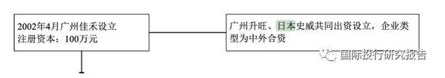 假冒的日本人闯进A股，谁能终结丸美生物IPO生物链怪状