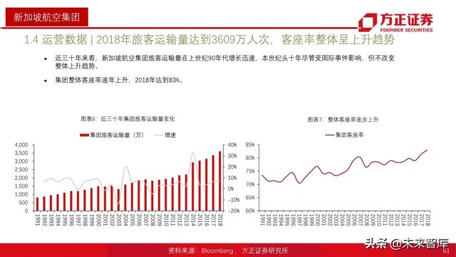 航空产业深度报告：全球航空巨头启示录之亚太篇