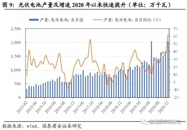 研究｜主要国家实现“碳中和”路线图